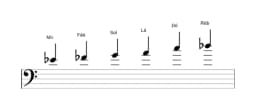 Partituras da escala Mi bemol Prometheus Napolitana em três oitavas (4)