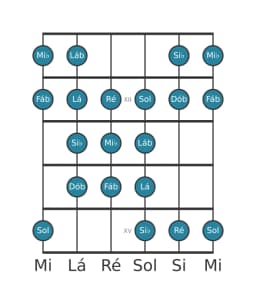 Escala de guitarra para Mi bemol Purvi Raga na posição 10