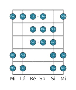 Escala de guitarra para Mi bemol Purvi Raga na posição 6