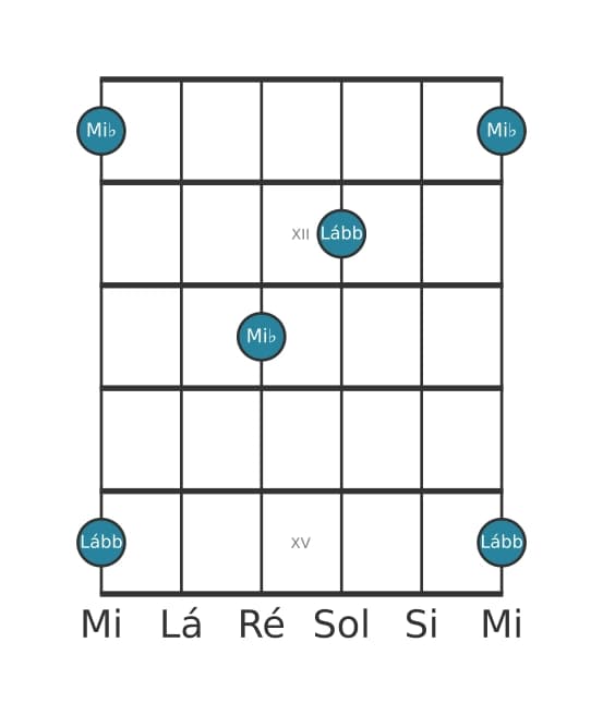 Diagrama de intervalo de guitarra para Quarta diminuta na posição 10