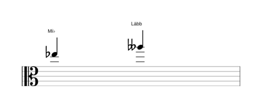 Partitura do intervalo Quarta diminuta em três oitavas (5)