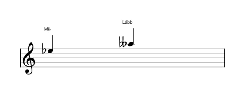 Partitura do intervalo Quarta diminuta em três oitavas (5)