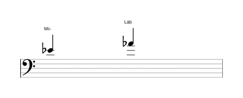 Partitura do intervalo Quarta justa em três oitavas (4)