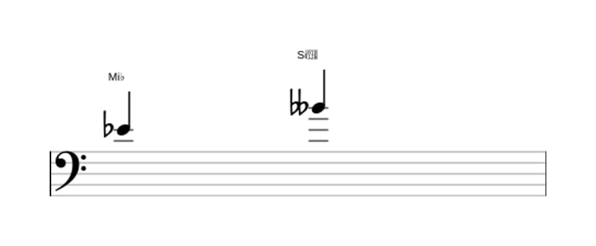 Partitura do intervalo Quinta diminuta em três oitavas (4)
