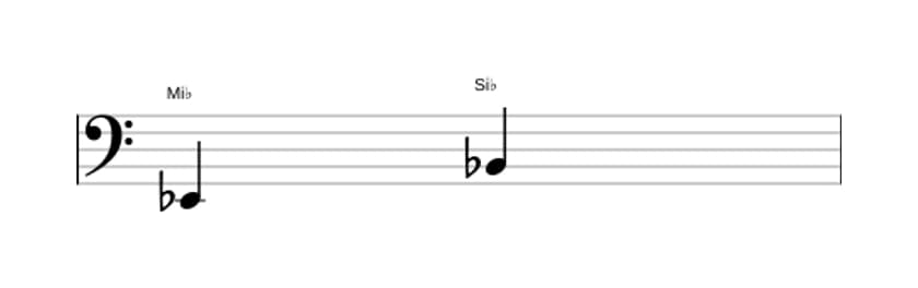 Partitura do intervalo Quinta justa em três oitavas (2)