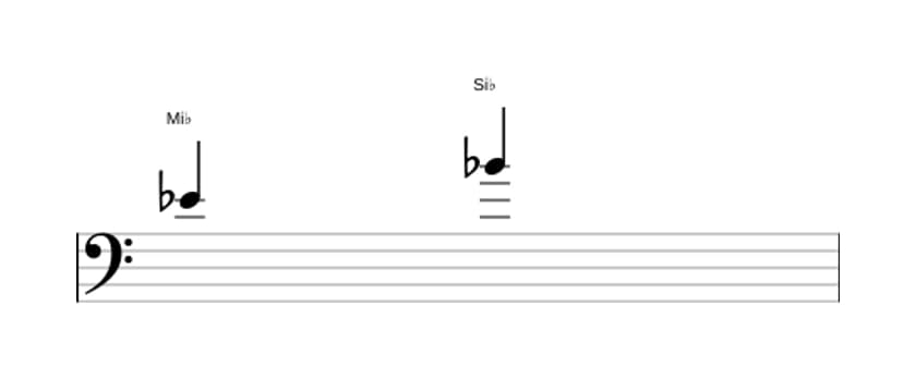 Partitura do intervalo Quinta justa em três oitavas (4)