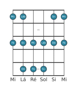 Escala de guitarra para Mi bemol Ritusen na posição 10