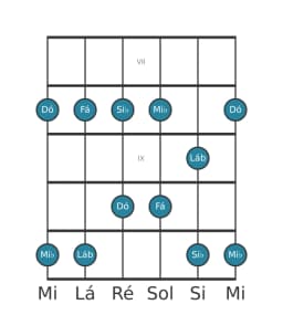 Escala de guitarra para Mi bemol Ritusen na posição 6