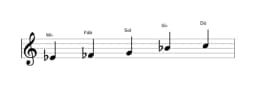 Partituras da escala Mi bemol Scriabin em três oitavas (4)