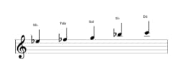 Partituras da escala Mi bemol Scriabin em três oitavas (5)