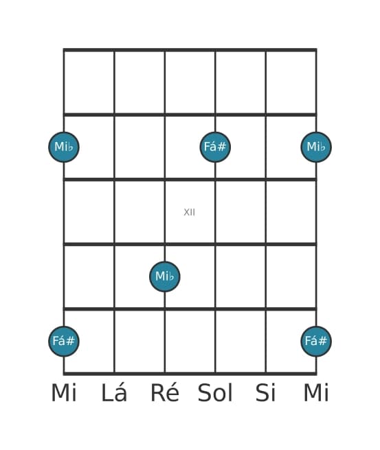 Diagrama de intervalo de guitarra para Segunda aumentada na posição 9