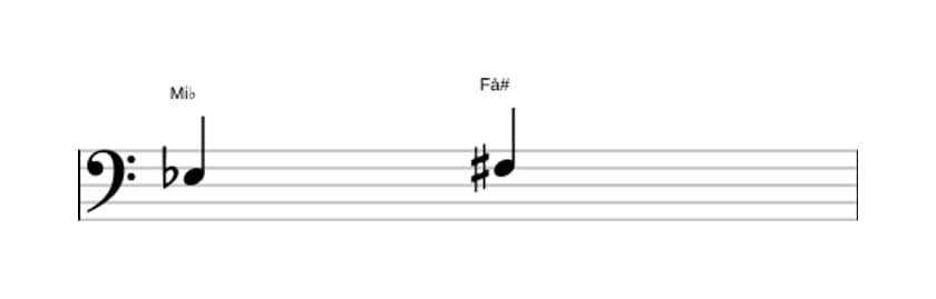 Partitura do intervalo Segunda aumentada em três oitavas (3)