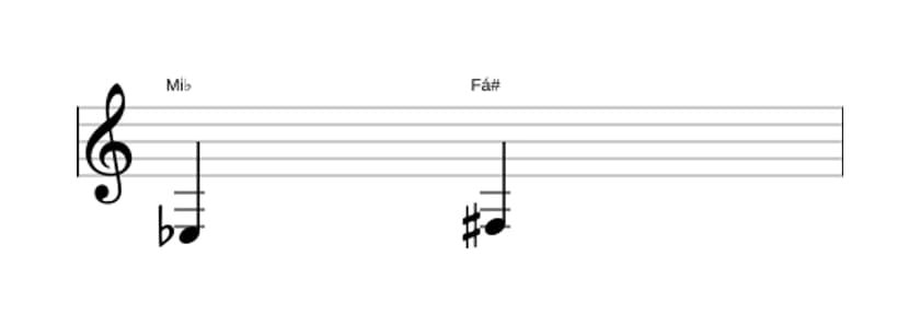 Partitura do intervalo Segunda aumentada em três oitavas (3)