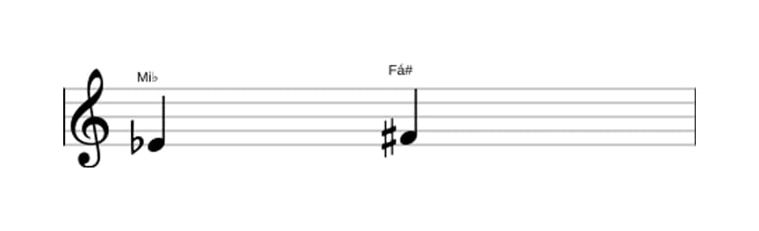 Partitura do intervalo Segunda aumentada em três oitavas (4)