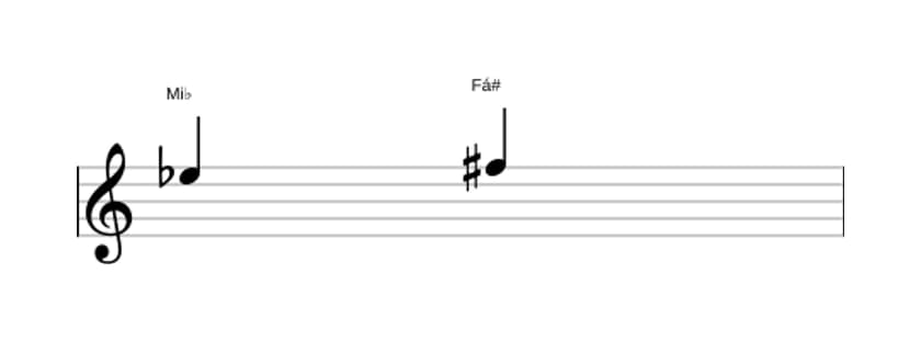 Partitura do intervalo Segunda aumentada em três oitavas (5)