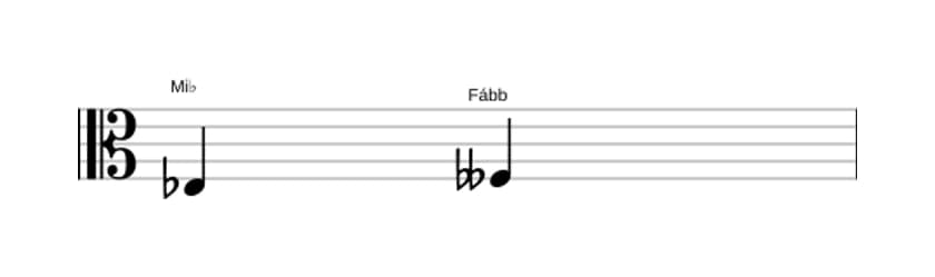 Partitura do intervalo Segunda diminuta em três oitavas (3)