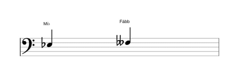 Partitura do intervalo Segunda diminuta em três oitavas (3)