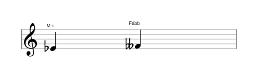 Partitura do intervalo Segunda diminuta em três oitavas (4)