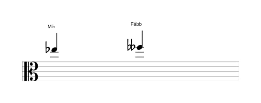 Partitura do intervalo Segunda diminuta em três oitavas (5)