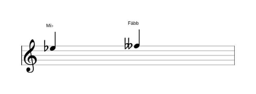Partitura do intervalo Segunda diminuta em três oitavas (5)