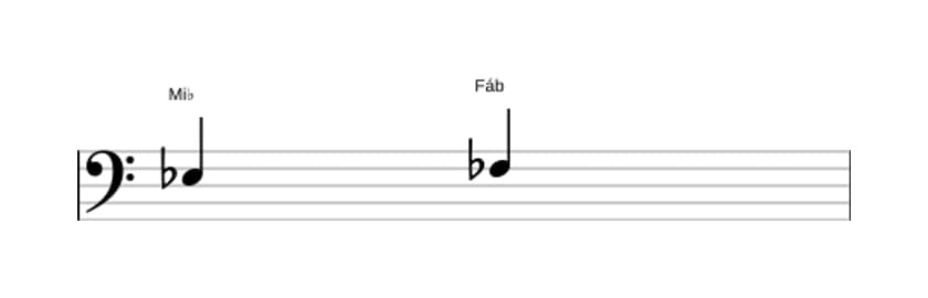 Partitura do intervalo Segunda menor em três oitavas (3)