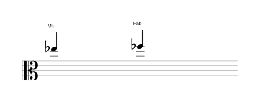 Partitura do intervalo Segunda menor em três oitavas (5)