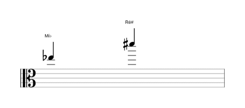 Partitura do intervalo Sétima aumentada em três oitavas (5)