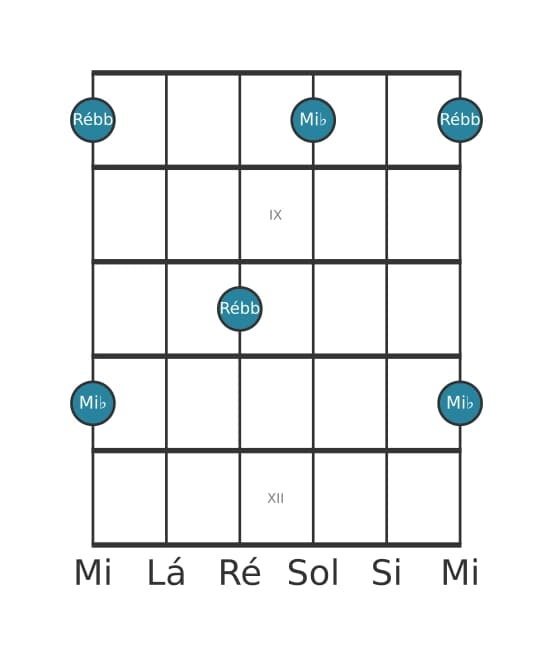 Diagrama de intervalo de guitarra para Sétima diminuta na posição 7