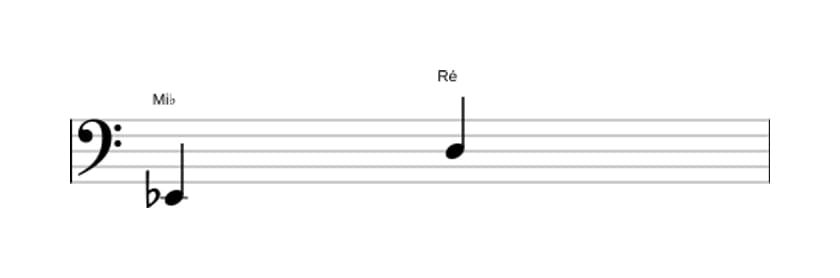 Partitura do intervalo Sétima maior em três oitavas (2)