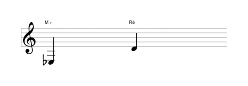 Partitura do intervalo Sétima maior em três oitavas (3)