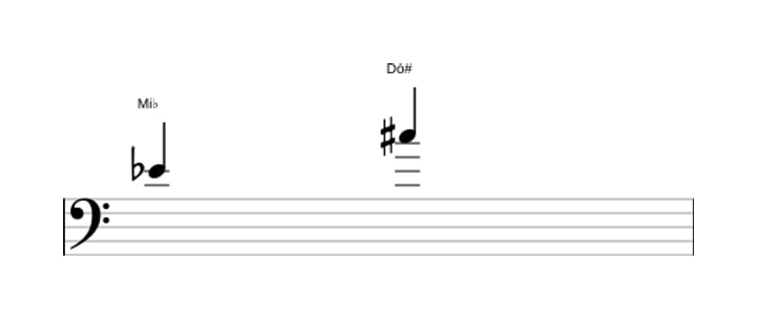 Partitura do intervalo Sexta aumentada em três oitavas (4)