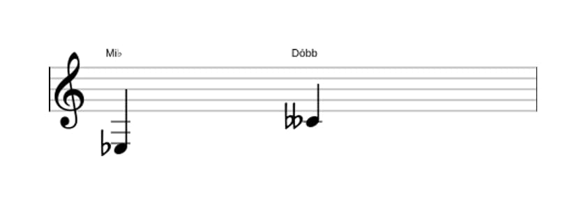 Partitura do intervalo Sexta diminuta em três oitavas (3)