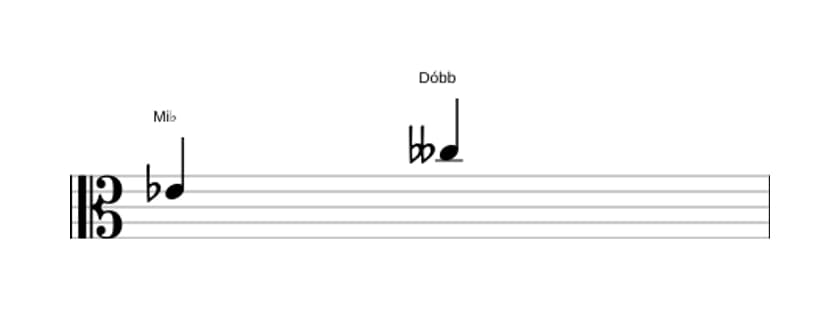 Partitura do intervalo Sexta diminuta em três oitavas (4)