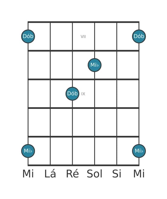 Diagrama de intervalo de guitarra para Sexta menor na posição 6