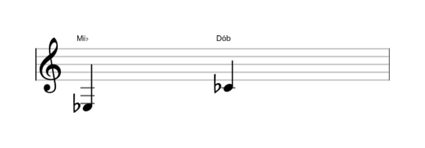 Partitura do intervalo Sexta menor em três oitavas (3)