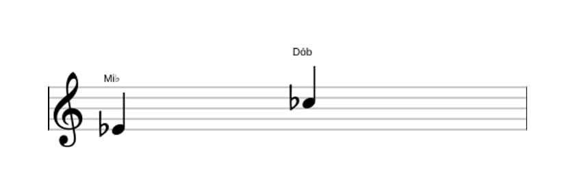 Partitura do intervalo Sexta menor em três oitavas (4)