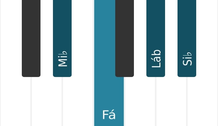 Voz de piano do acorde Mi bemol Sus2 e sus4 (sus24) - 0