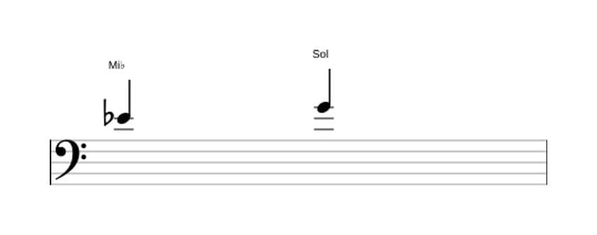 Partitura do intervalo Terça maior em três oitavas (4)
