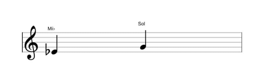 Partitura do intervalo Terça maior em três oitavas (4)
