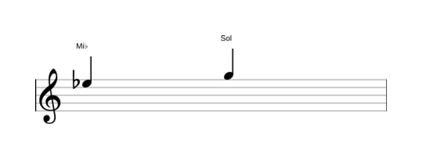 Partitura do intervalo Terça maior em três oitavas (5)