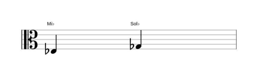 Partitura do intervalo Terça menor em três oitavas (3)