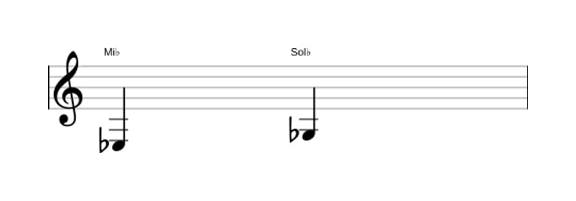 Partitura do intervalo Terça menor em três oitavas (3)