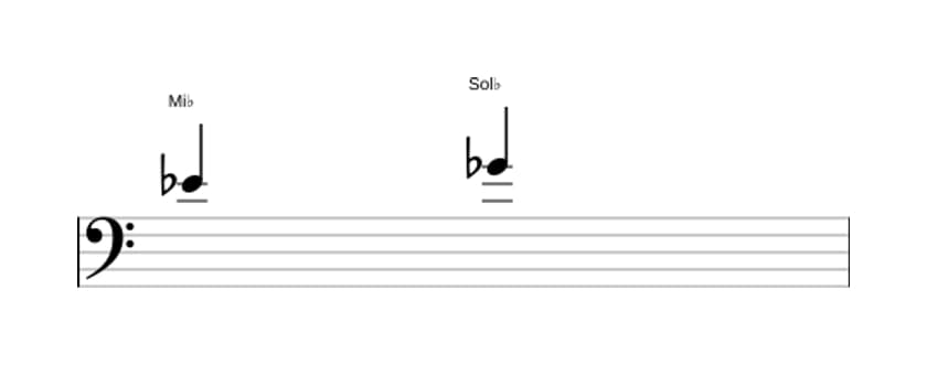 Partitura do intervalo Terça menor em três oitavas (4)