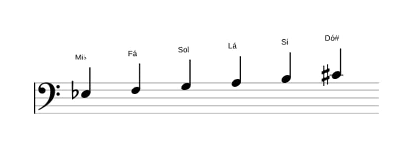 Partituras da escala Mi bemol Tom Inteiro em três oitavas (3)