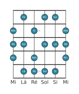 Escala de guitarra para Mi bemol Tom Inteiro Principal na posição 7