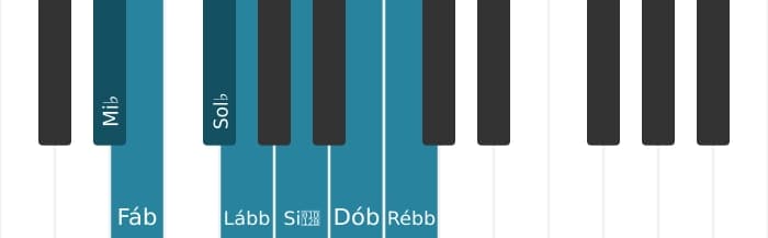 Escala de piano para Mi bemol Ultralocrian