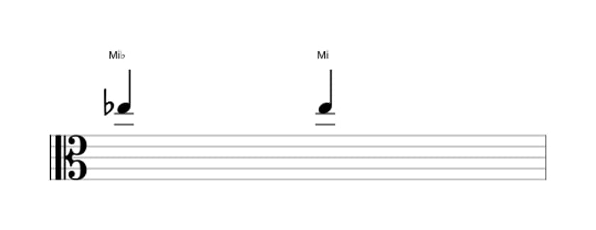 Partitura do intervalo Uníssono aumentado em três oitavas (5)
