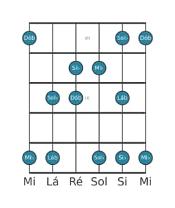 Escala de guitarra para Mi bemol Vietnamita 1 na posição 6