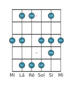 Escala de guitarra para Mi bemol Vietnamita 1 na posição 8