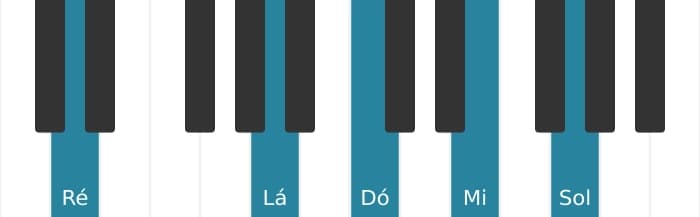 Voz de piano do acorde Ré Dominante decimaprimeira - 0